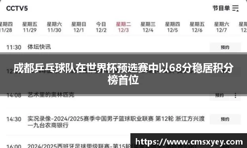 成都乒乓球队在世界杯预选赛中以68分稳居积分榜首位